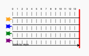 Digital turtles lined up for a race