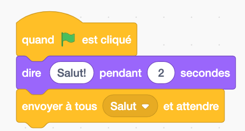 Quand le drapeau vert est cliqué, dire «Salut!» pendant 2 secondes. Envoyer à tous «Salut» et attendre.